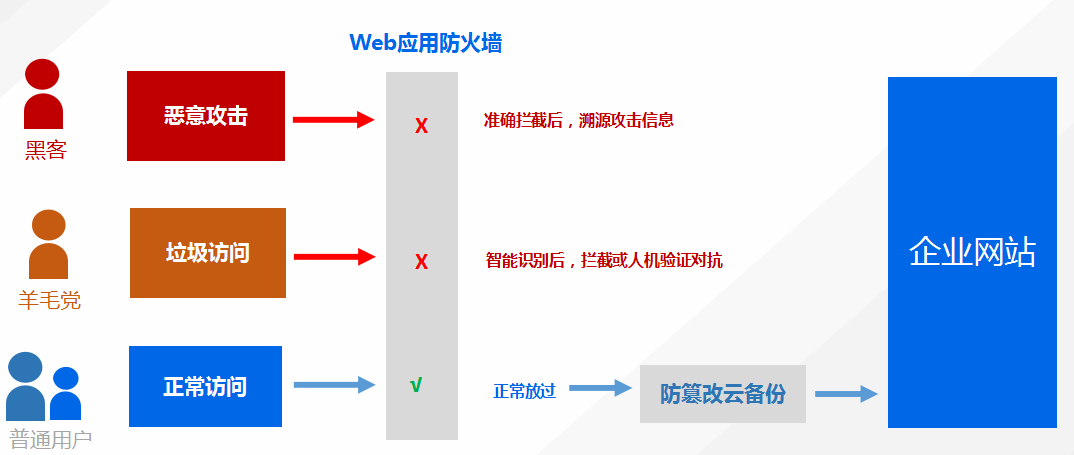 防火墙