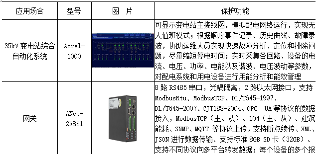 自动化