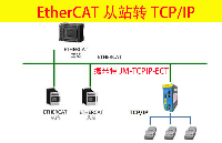 RS232转Profinet网关连接称重仪表