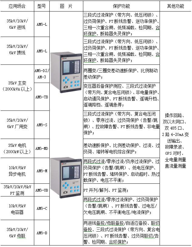 自动化