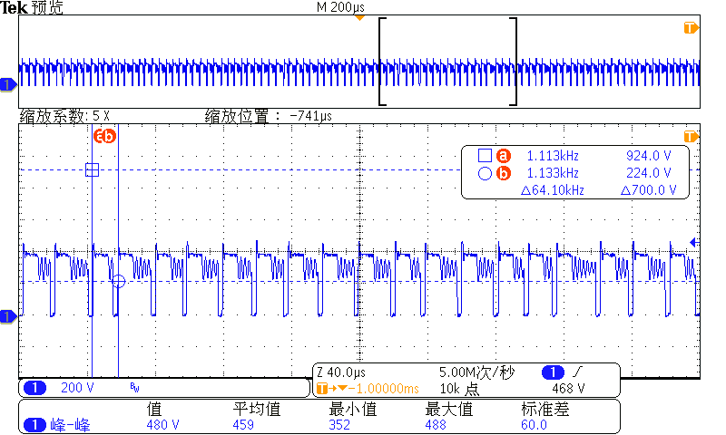 dac