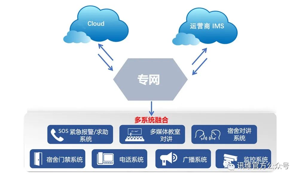 广播系统