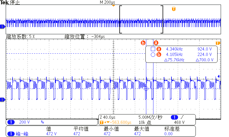 dac