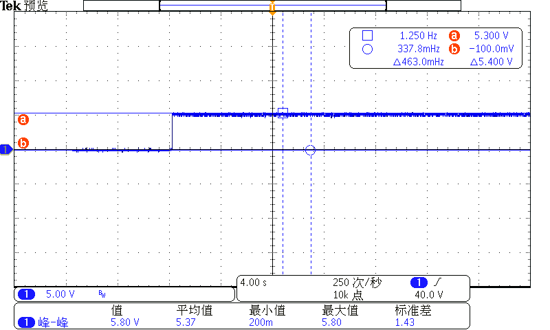 dac