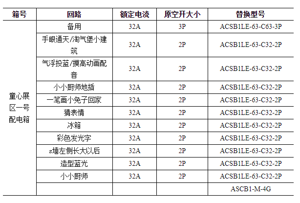 微型断路器