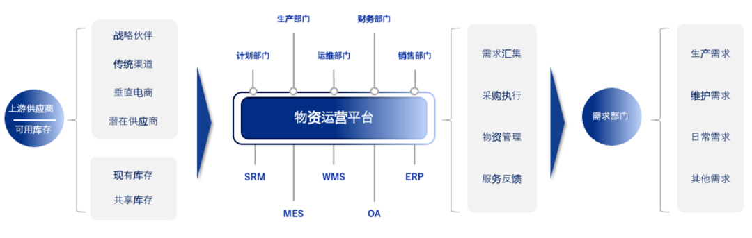 自动化