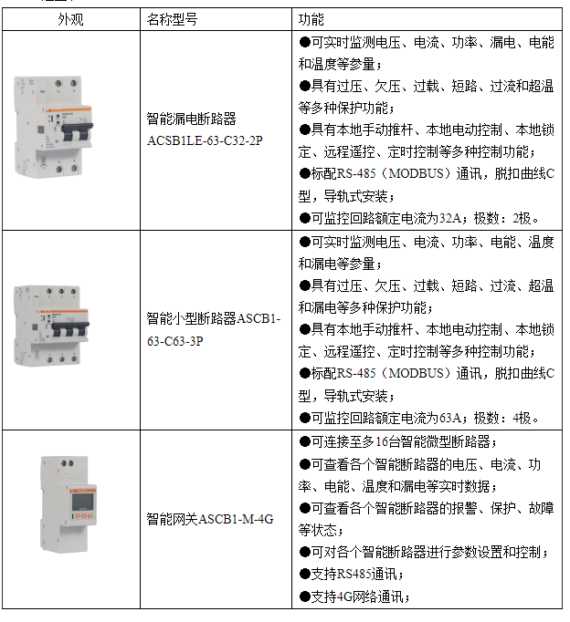 微型断路器