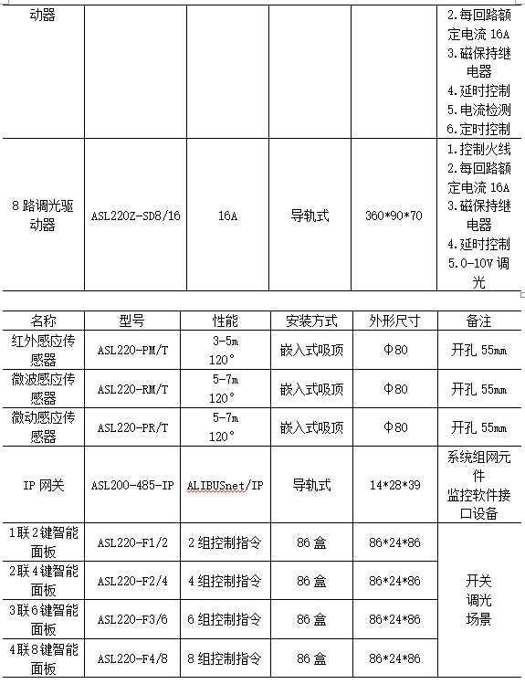 照明控制系统