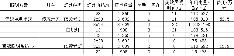 照明控制系统