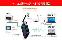 PLC无线跨网段通信地址转换通讯处理器