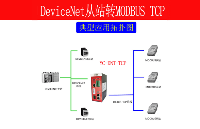 DEVICENET转MODBUS-TCP网关devicenet通讯协议详解
