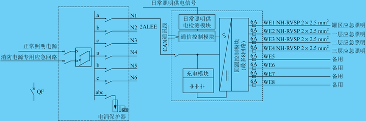 应急照明