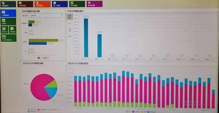 Acrel-5000能耗管理系统在防化学院阅兵村项目的应用