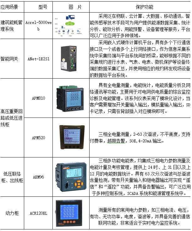 管理系统