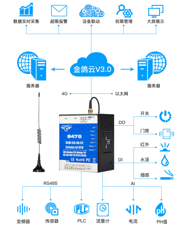 自动化