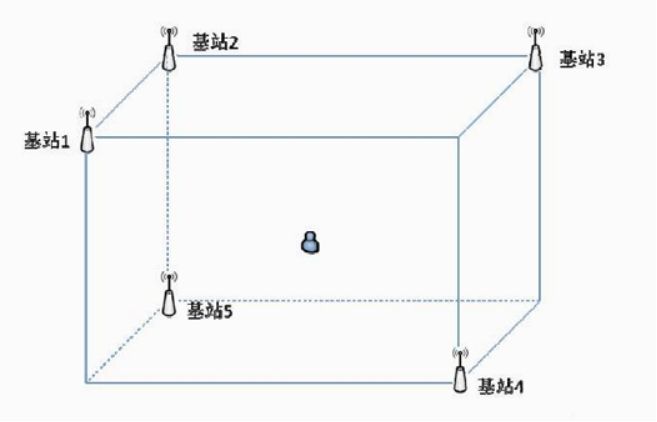 加入氣壓計模組，星斗3號將實現快速三維定位