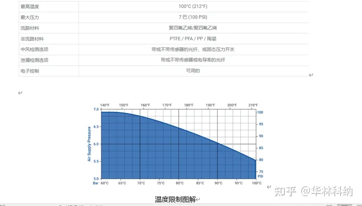 PTFE