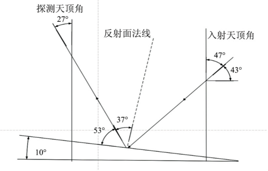 光谱