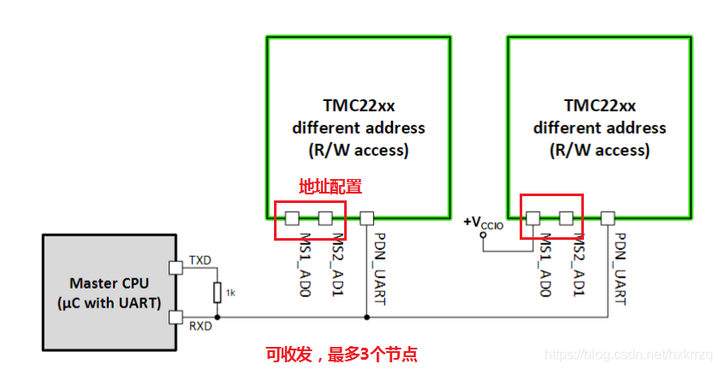 运动控制