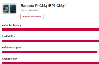 Banana Pi BPI-CM4评测，旨在替换树莓派CM4