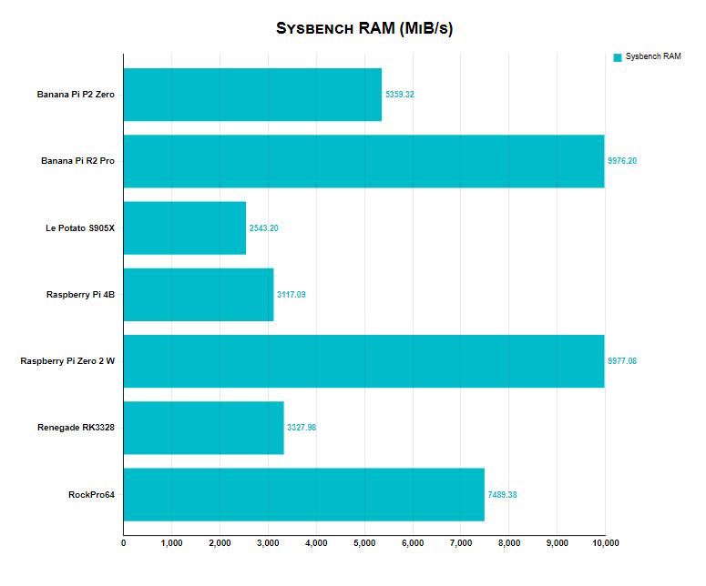 DDR3