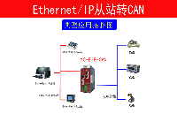 CAN转EtherNet/IP网关can协议和485协议区别