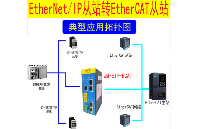 ETHERNET/<b class='flag-5'>IP</b> 转ETHERCAT<b class='flag-5'>连接</b>ethernet和ethercat区别