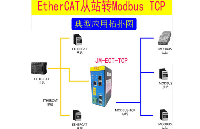 Modbus tcp轉ETHERCAT網關modbus tcp和modbusRTU的區(qū)別