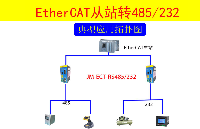 <b class='flag-5'>RS485</b>或<b class='flag-5'>RS</b>232转ETHERCAT连接ethercat<b class='flag-5'>总线</b>伺服如何控制