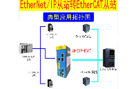 ETHERNET/IP转ETHERCAT连接倍福和欧姆龙PLC的配置方法