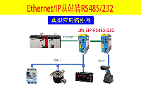 RS485/RS232自由转ETHERNET/IP网关什么是EtherNet/IP?