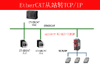 <b class='flag-5'>TCP</b> IP转EtherCAT<b class='flag-5'>网关</b>以太网和<b class='flag-5'>TCP</b>协议区别