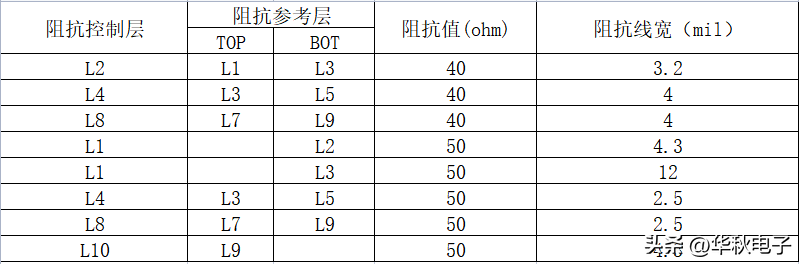 华秋