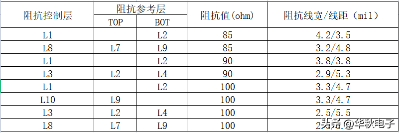 华秋