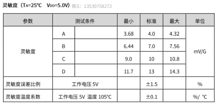 传感器