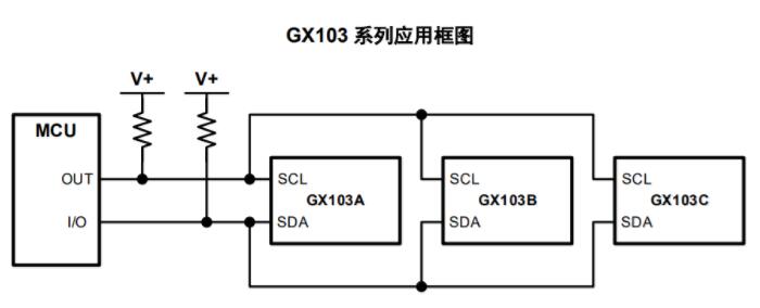 <b class='flag-5'>国产</b>IIC/<b class='flag-5'>SMBus</b><b class='flag-5'>接口</b><b class='flag-5'>数字</b><b class='flag-5'>温度</b><b class='flag-5'>传感器</b><b class='flag-5'>IC</b>