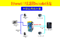 DEVICENET转ETHERNET/IP网关ethernet/ip协议