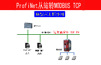 远创智控YC-TCP-PN网关产品特点