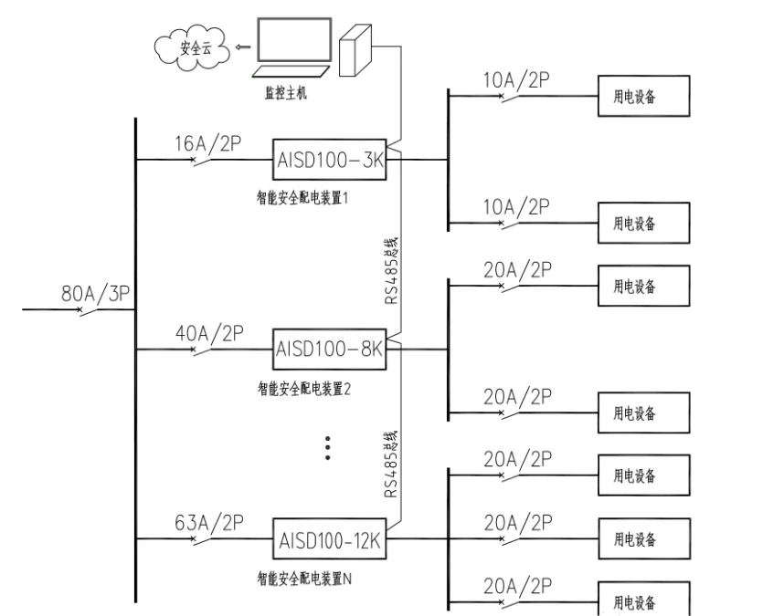 浅谈ASCP300与汽车充电桩配套运用案例