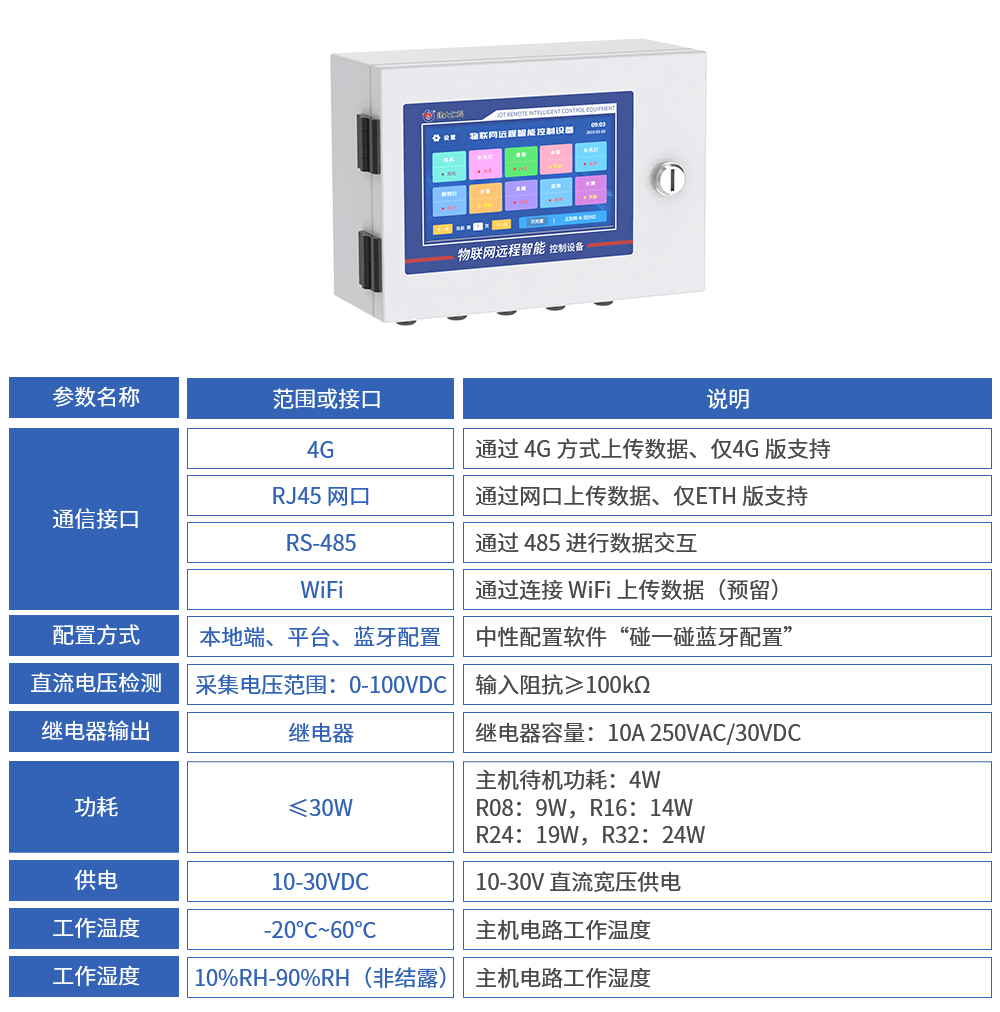 物联网远程智能控制设备——开关量/正反转&amp;amp;百分比控制