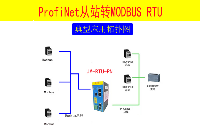 PROFINet与Modbus协议通讯网关连接<b class='flag-5'>RS485</b><b class='flag-5'>接口</b>的变频器
