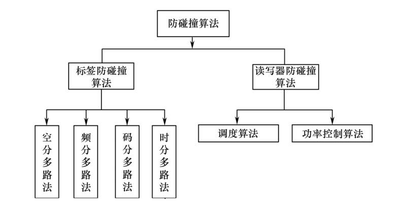 算法