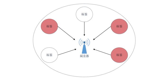 电子标签