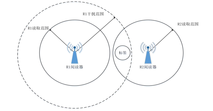 电子标签