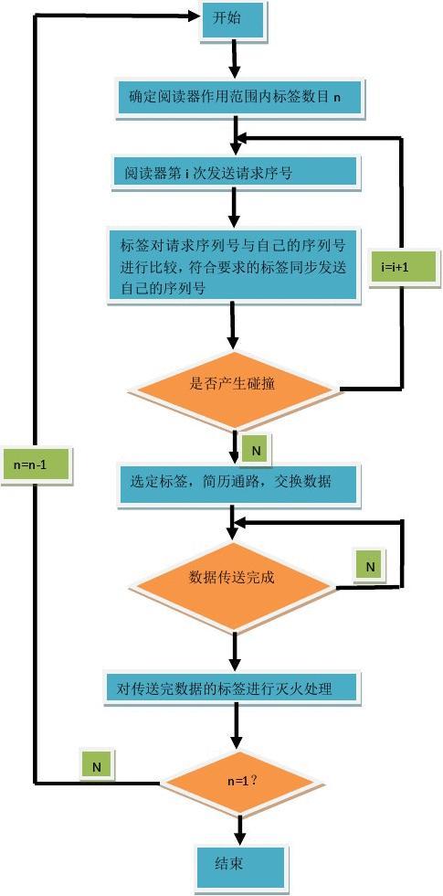 电子标签