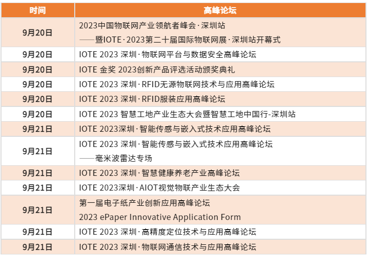 IOTE 论坛 | 多场不同物联网领域论坛，9月共同一刻演讲！