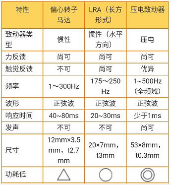 太阳诱电