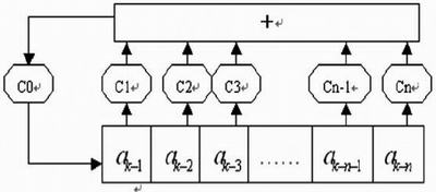 <b class='flag-5'>誤碼</b>儀的使用方法 基于<b class='flag-5'>FPGA</b>的<b class='flag-5'>誤碼</b>儀設計案例