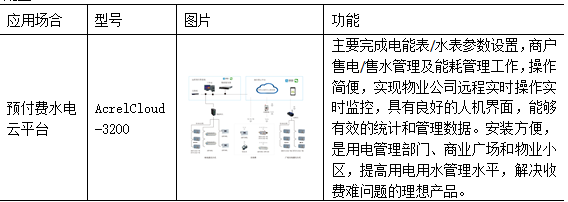 能耗