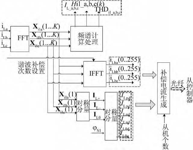 配电网